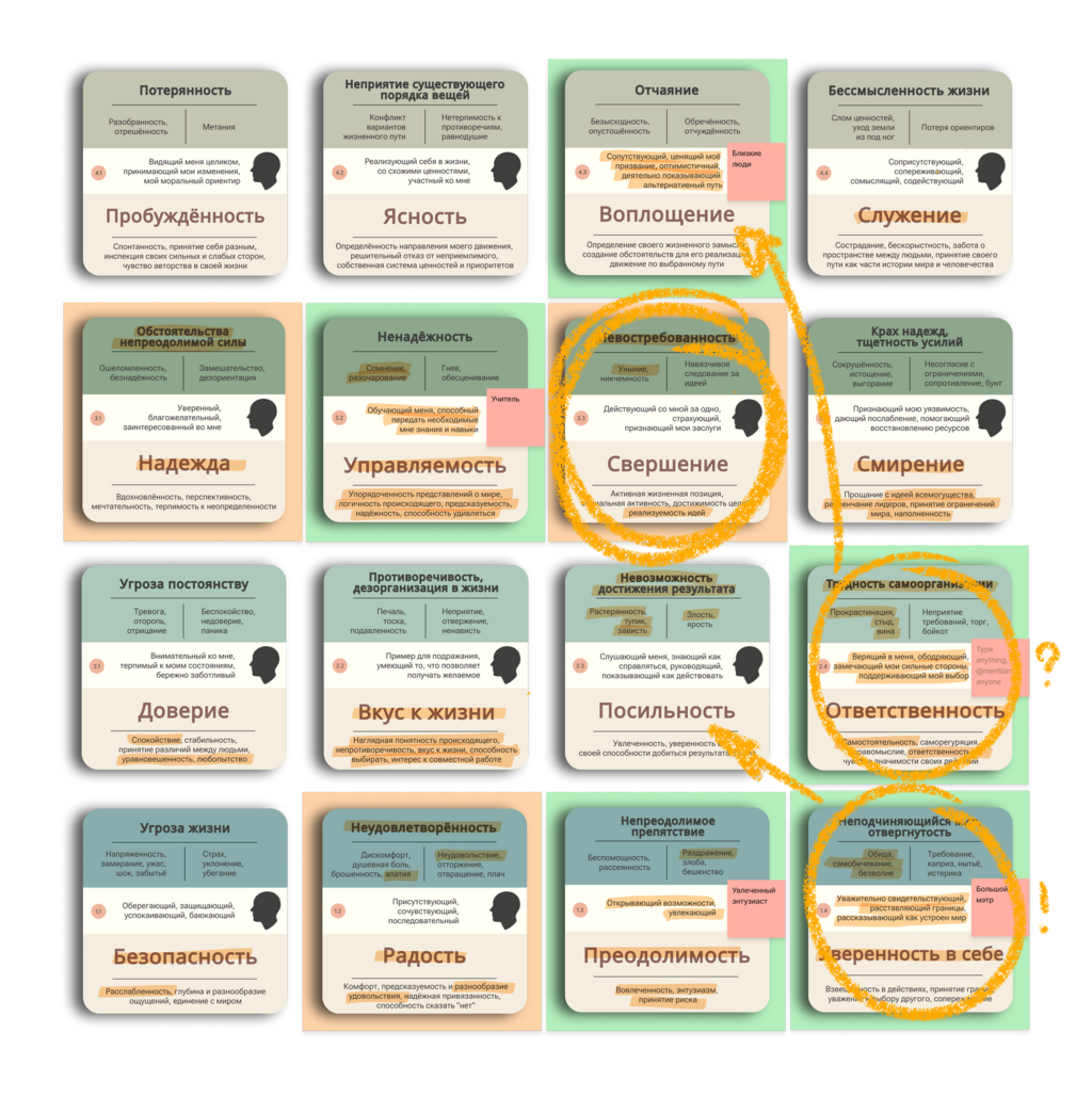 Карта переживаний